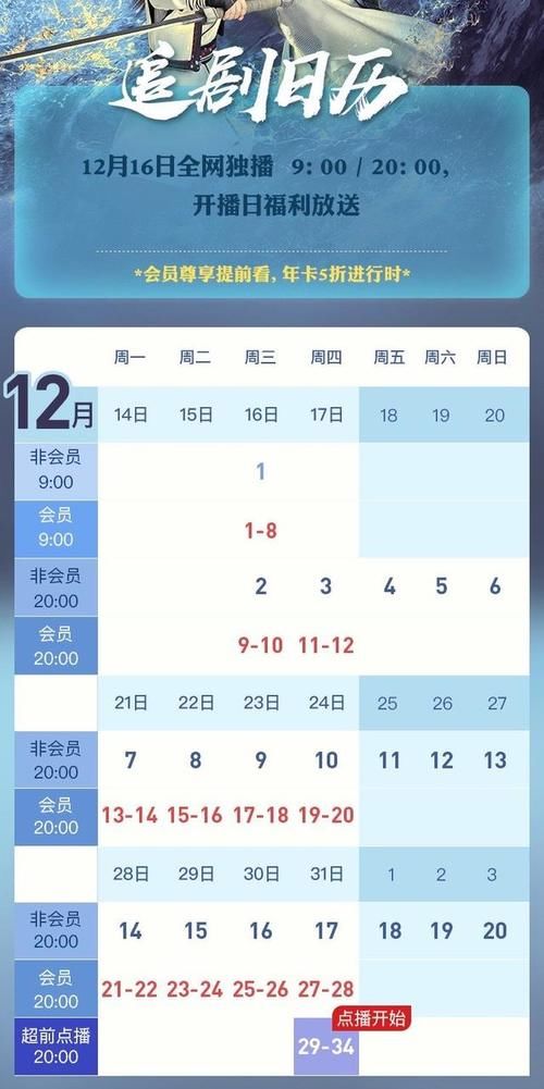 斗羅大陸|2021上半年連續劇脫水數據榜，贅婿奪冠，山河令慘淡，有翡可惜了