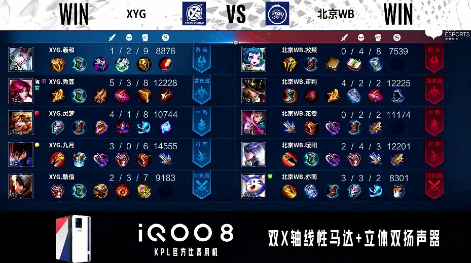 马可波罗|XYG 3-1 北京WB，视野控图沉稳运营，XYG豪取三连胜