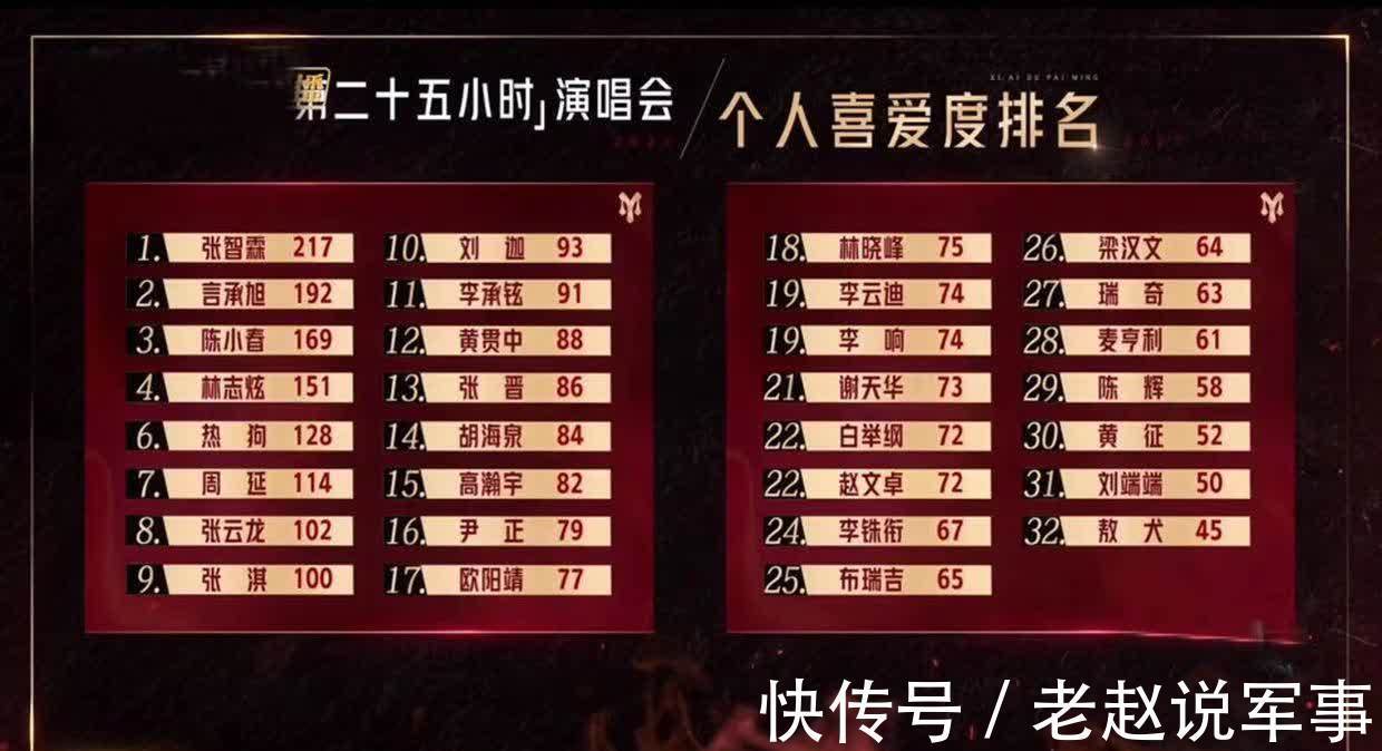 披荆斩棘的哥哥|《披荆斩棘的哥哥》：这三个哥哥充分说明，自信的男人最帅