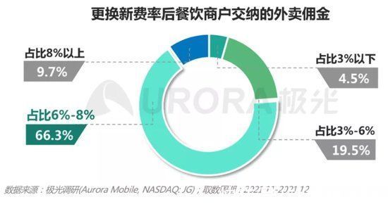 商家|熬过最难的2021年，后疫情时代餐饮困局何解？