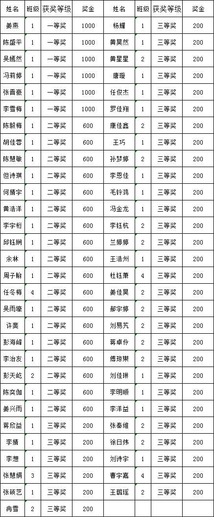 秋季|相信努力 拥抱梦想——记2020年汉源一中秋季学期成绩表彰大会