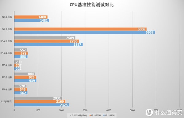 灵越|“XPS13青春版” 戴尔DELL灵越13Pro评测体验