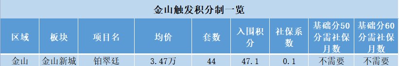 积分|144盘触发积分 未来还有哪些全新盘可以选