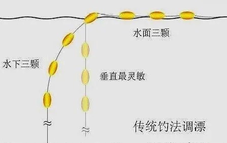 水情|冬天还用“调四钓二”？高手都在用这个钓法了，还是它靠谱！