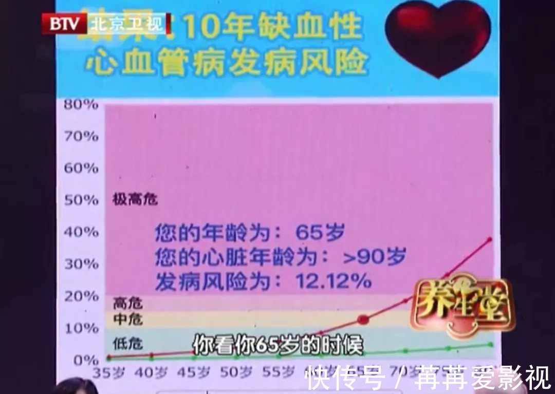 养生堂|身体3个地方疼,可能是血管堵了!老中医调养食疗方,你家也有