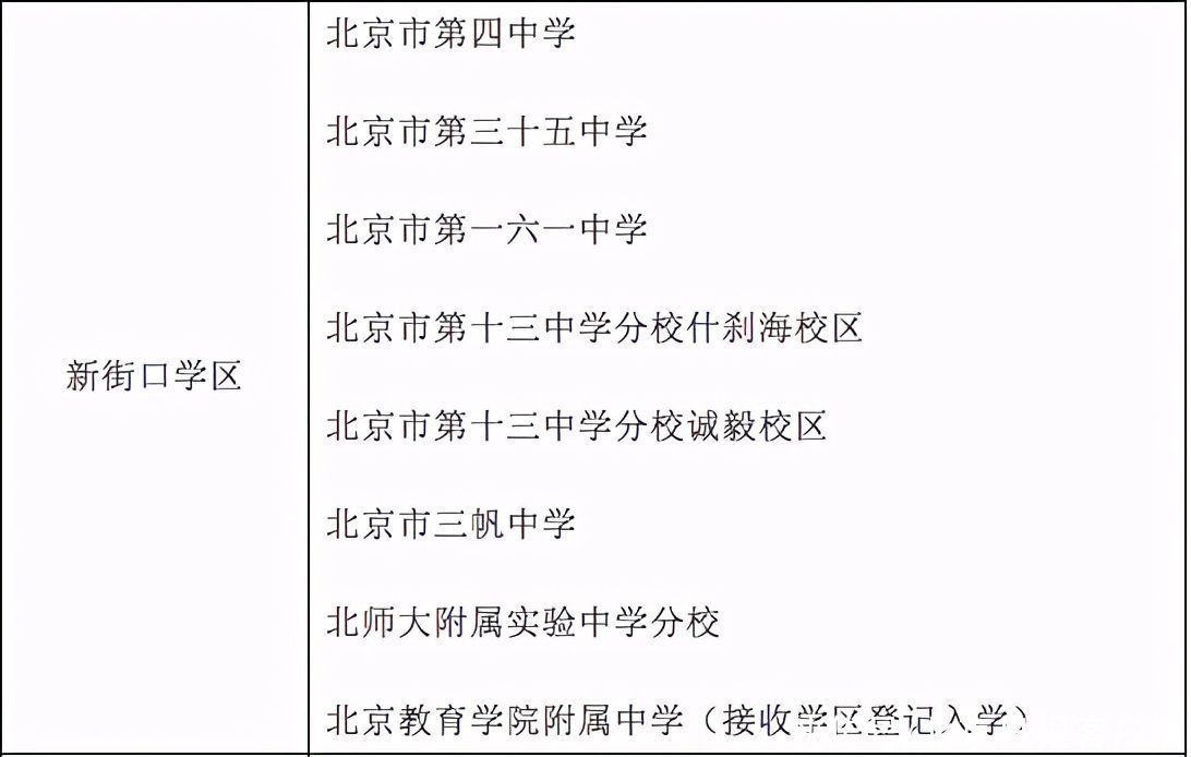 北京西城公布义务教育阶段学区初中一览表，德胜中学“全区派位入学”