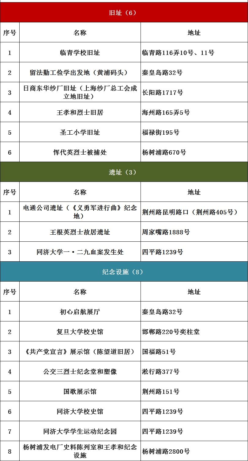 红色|上海红色文化地图（2021版）发布！6条红色线路等你打卡