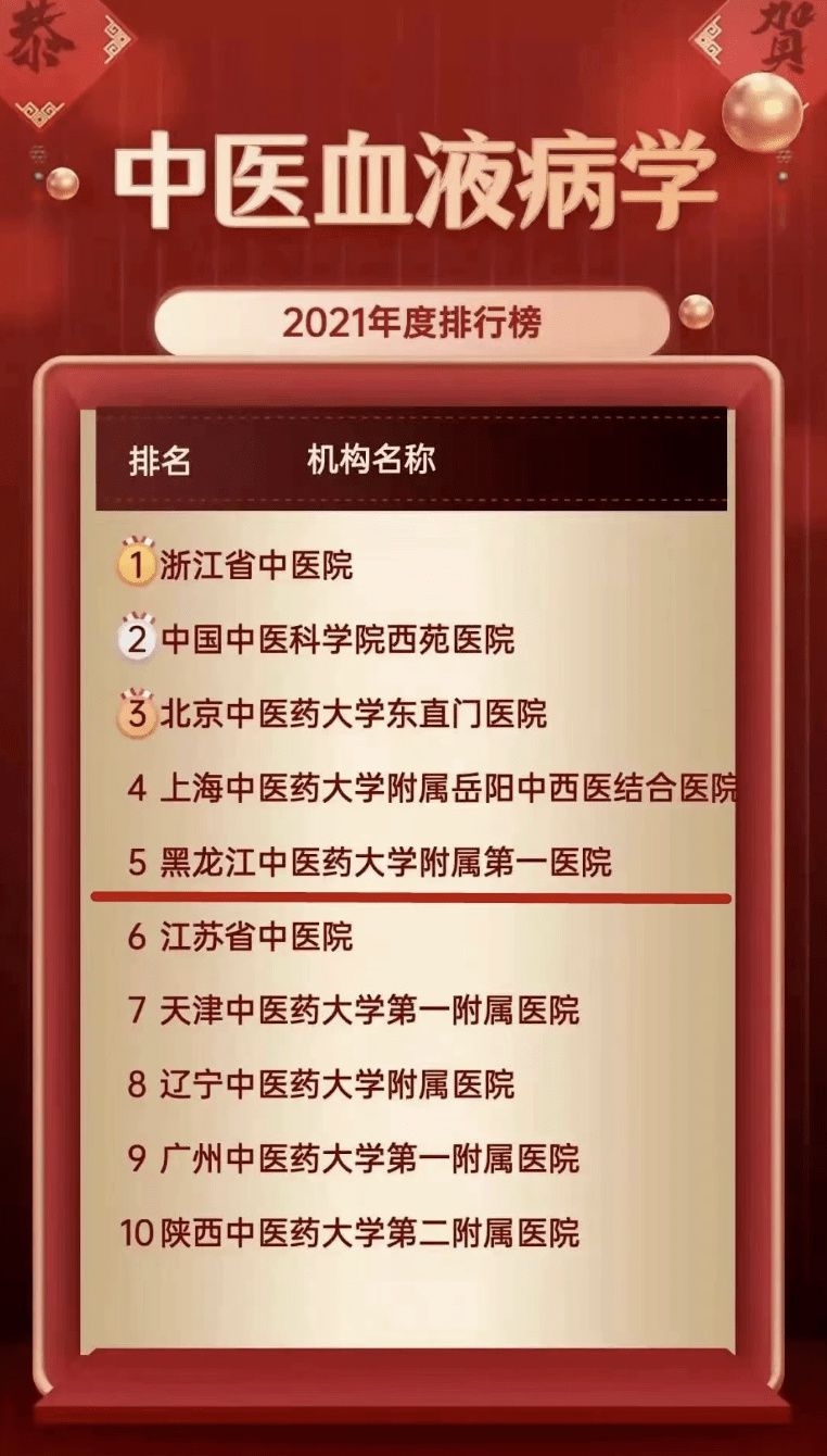 排名|中医大一院多科上榜｜2021年度中医学科影响力排名出炉