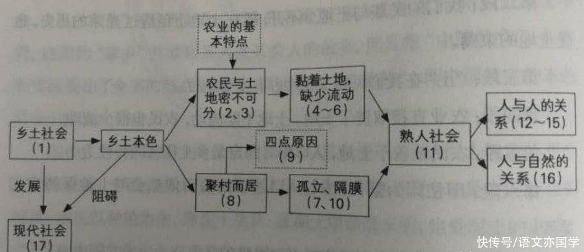 《乡土中国》整本书阅读指导：第一章《乡土本色》精读提纲