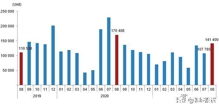 二手房|8月土耳其房产：外国人购房数量增加50%，逐年递增