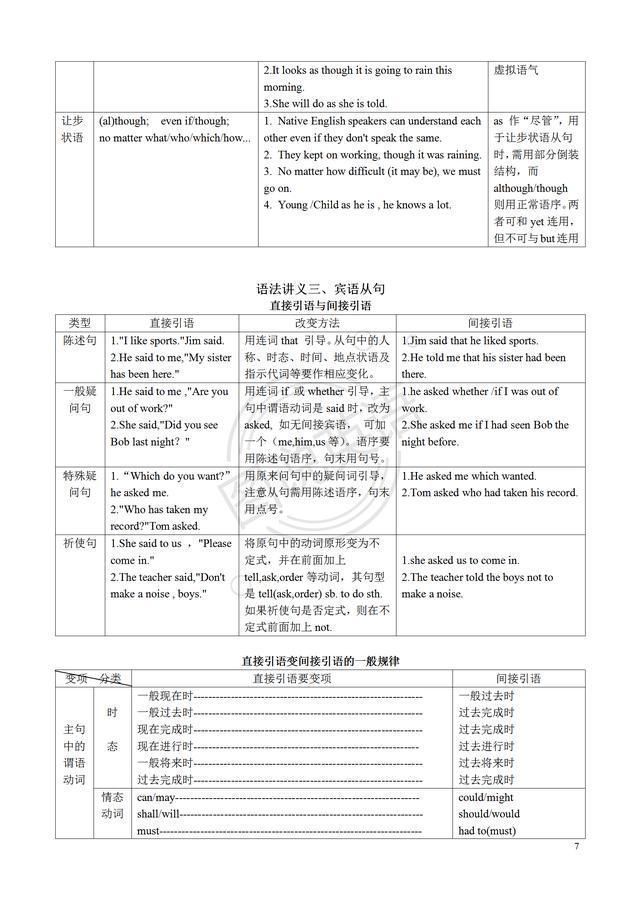 图说英语:句子成分与句子分类，表解简单句，轻松学语法