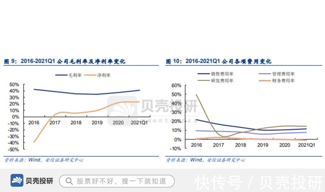 一季度|一季度净利润同比增长超4倍,市占率前三,中微公司异军突起!