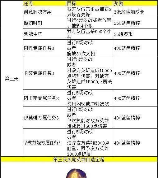 LOL|LOL手游翻译图册：教你如何在外服白嫖KDA女团皮肤