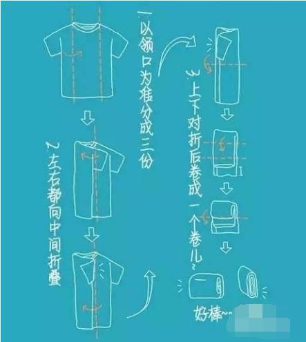 妈妈|学会这些房间整理技巧，妈妈再也不用担心我的房间乱得像狗窝啦