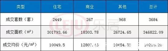 成交|11月汕头楼市成交“量跌价涨”!是高位休整,还是房价上涨前兆