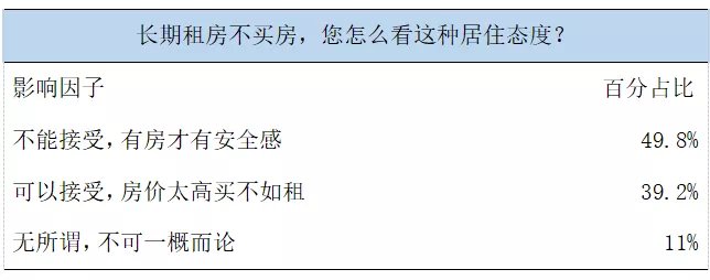 贷款买房|买房or租房?其实最重要的是房子里的人...