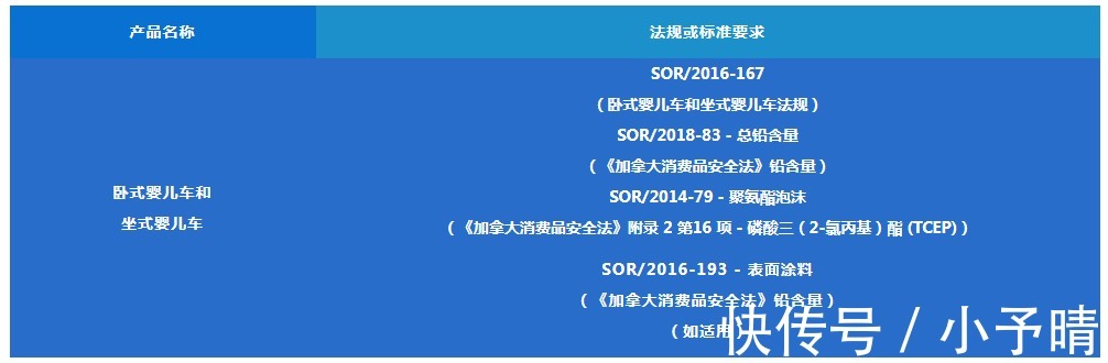 电话号码|婴儿车在亚马逊不同站点出售需要符合的要求