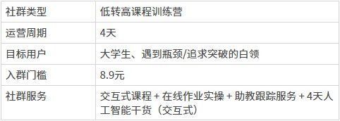 血洗朋友圈的Python课程，社群运营做得怎么样？