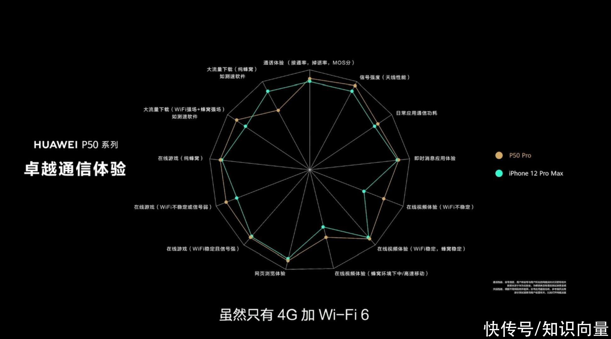 华为|没有5G！华为P50原来缺少一个配件，这是常识并不是问题