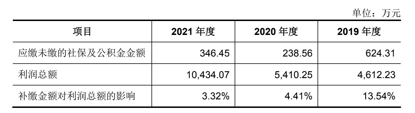 招股|科凡家居的“遮羞布” |家底①
