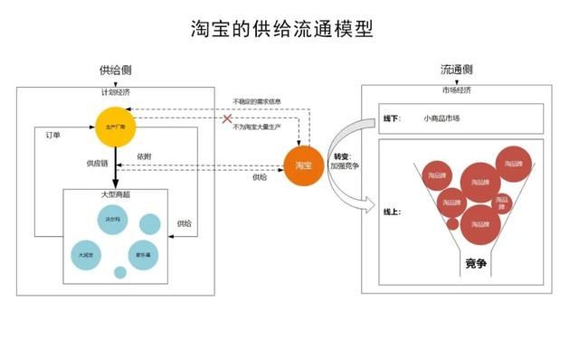 时代|新电商时代由“淘”入“拼”，拼多多教会了我们什么？