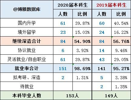 北大法学院2020届毕业生就业质量报告