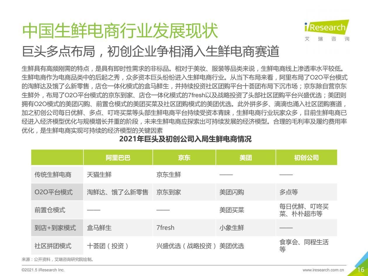 报告|2021年中国生鲜电商行业研究报告