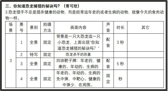 探究科学、放飞梦想！宝山学子在这项全国赛事中荣获佳绩！