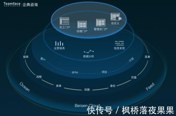工作流|为什么集成是企业数字化转型的秘诀?