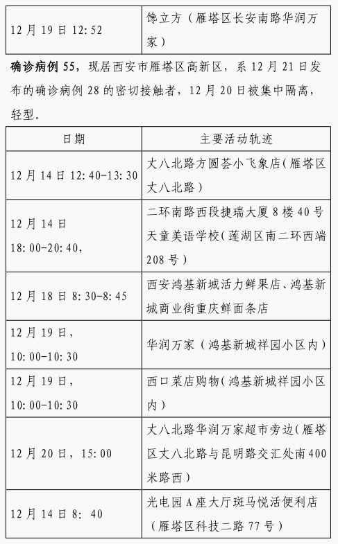 确诊|12月22日0时-23日8时 西安市新增84例确诊病例活动轨迹