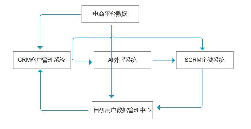 流量|3个月，我是如何通过私域流量让企业收入增长10倍的？