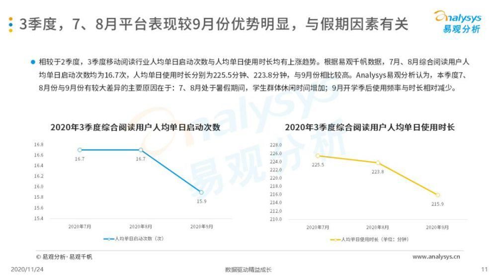 市场|2020年第三季度中国移动阅读市场洞察