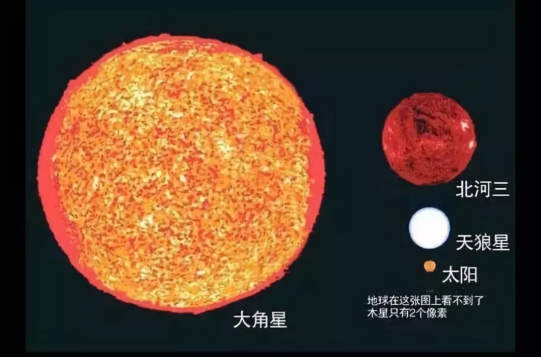 宇宙中的地球（组图），当你骄傲或绝望时看看，会找到平和与勇气