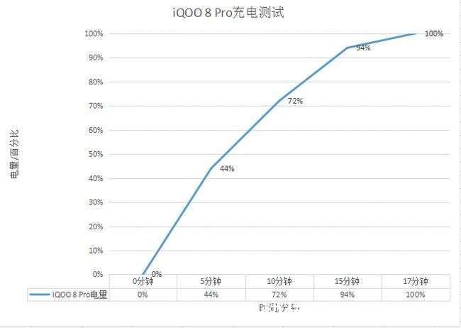 gpu|抢占高端旗舰市场，iQOO 8 Pro的底气来自哪里？