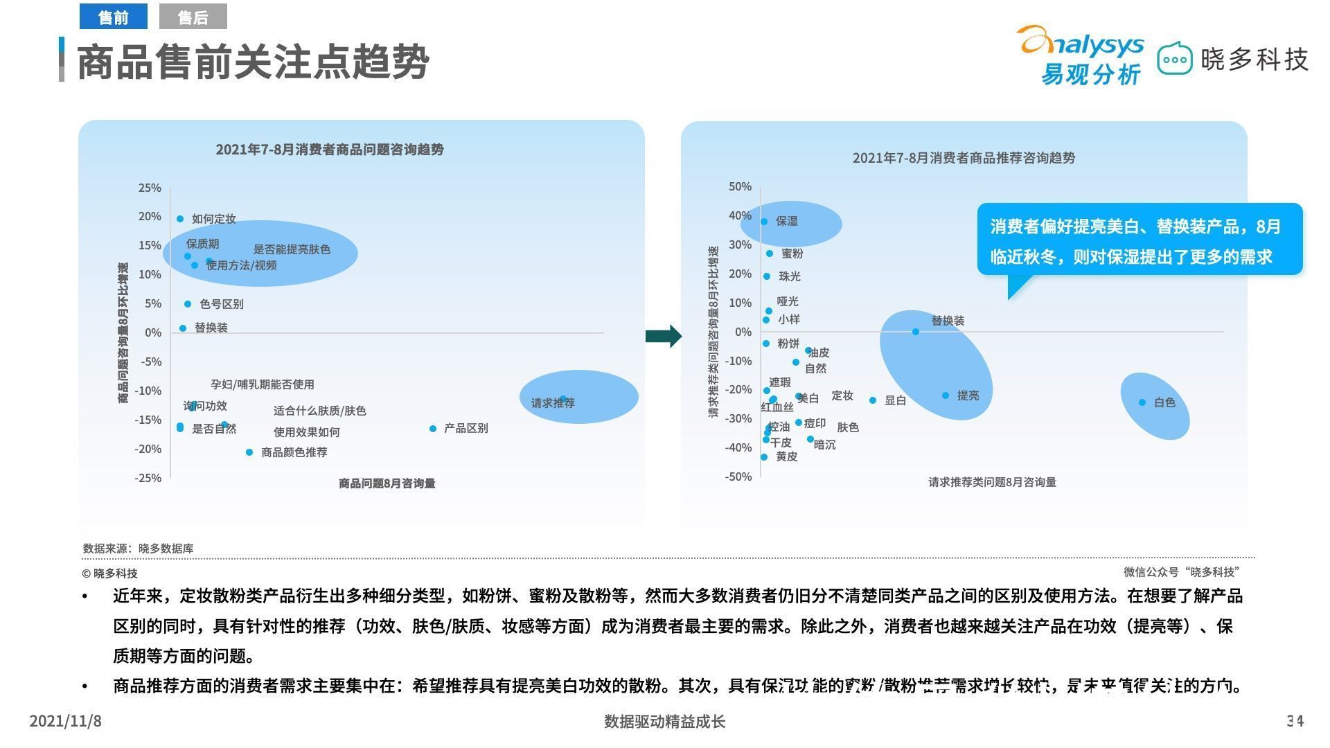 平价彩妆 平价彩妆中唇妆产品销售亮眼，定妆产品增长迅猛