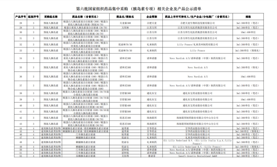 清单|最新！胰岛素专项集采公示产品清单出炉