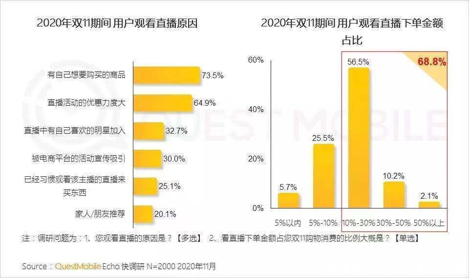 元年|2020直播带货“出圈元年”：狂欢、退潮与乱象