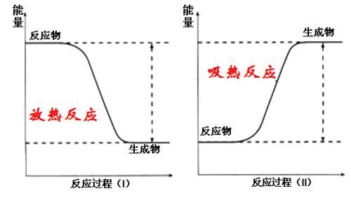 一斤水溶一斤盐，最后的重量一定是2斤吗？答案没那么简单