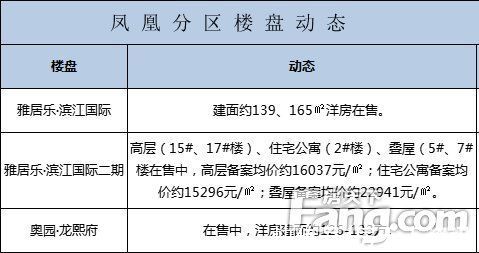 湖州上周新房住宅签约705套、1新项目案名 、两宅地挂牌……|湖州一周楼市汇总 | 楼盘