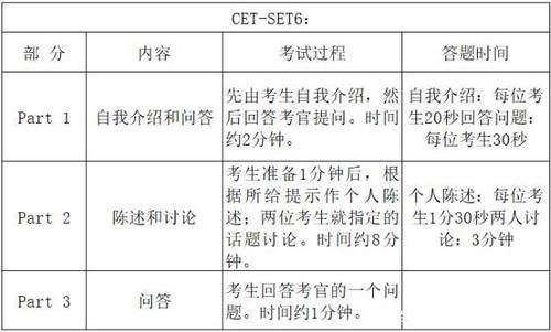 英语四六级口语考试有必要考吗？有哪些报考要求？看完你就知道了