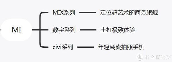 小米mix|小米手机这么多，到底要怎么选？（2022年选购指南）