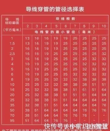 电缆线|装修大忌!全屋换成4平方电线,良心发现的老师傅终于说了实话!