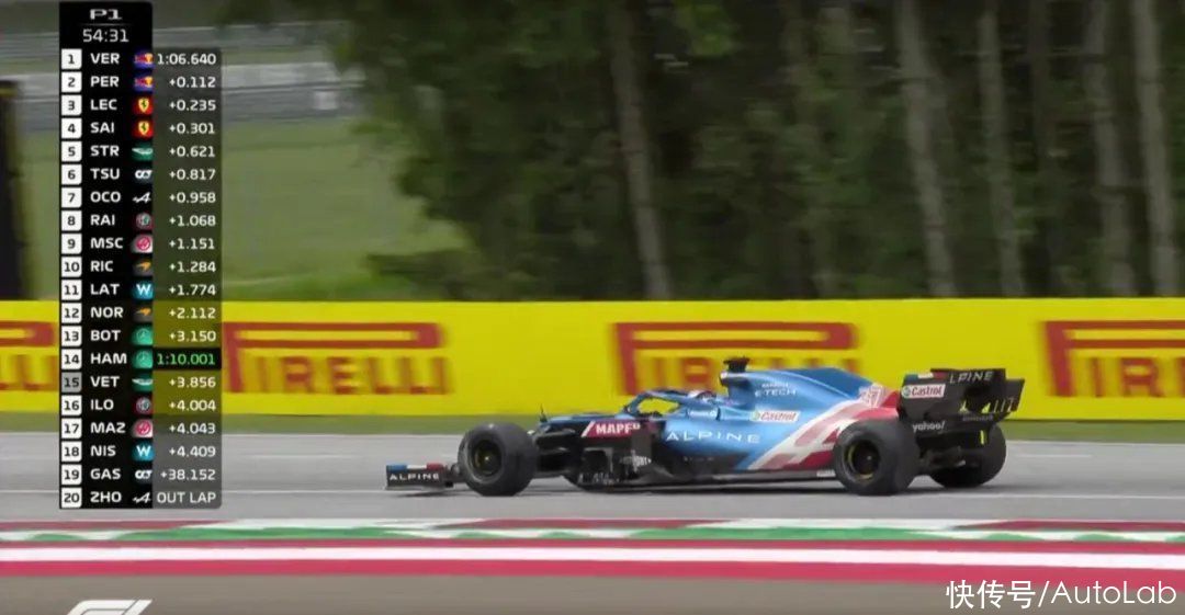 F1奥地利第一次练习赛后 中国车手周冠宇和我们谈了驾驶体验 全网搜