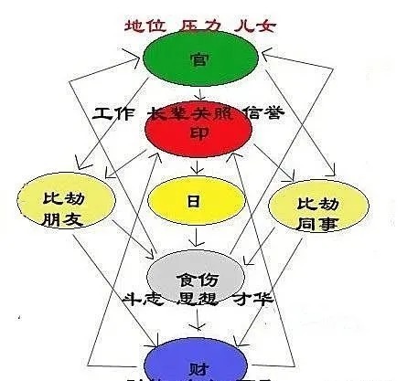 三命通会|八字中的福气星『食神』，旺而为用天生有福