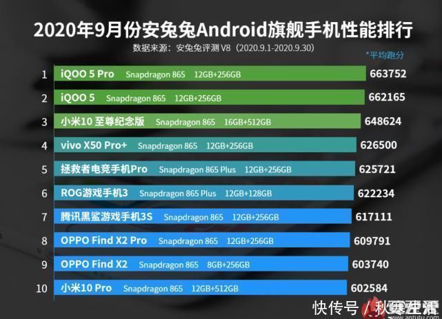 榜单|安兔兔一榜单，扯下众多国产手机的“遮羞布”，华为却格外不同