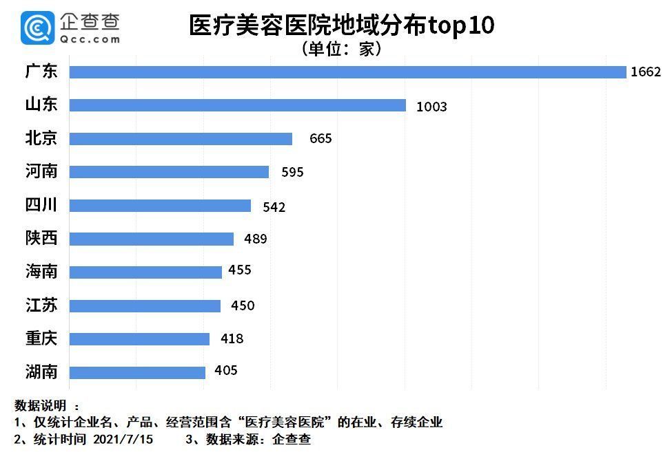 国医美医院|网红抽脂去世：我国医美医院近万家，裁判文书相关风险超2万条