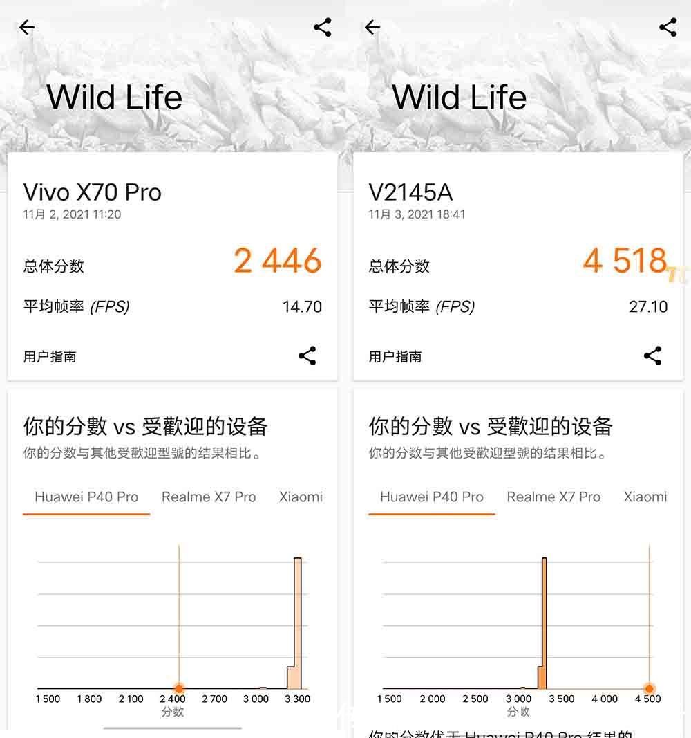 x70|vivo X70 Pro评测：双11期间最值得入手的影像旗舰？