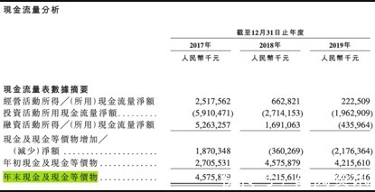 花鹤翎|实地昆明花鹤翎延期交付 项目涉及1.2亿元款项争议