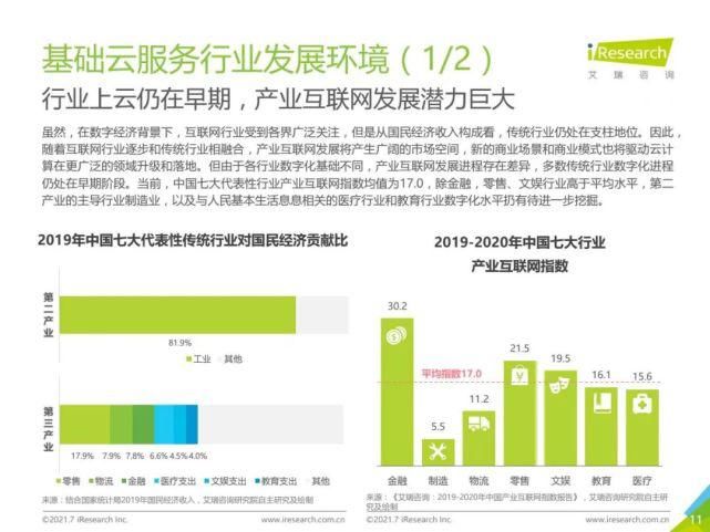 艾瑞咨询|艾瑞咨询：2021年中国基础云服务行业发展洞察