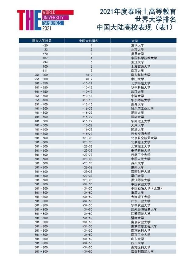 大学排行榜|大学排行榜有多不靠谱？二本排名全国34，成立10年的大学全国第8